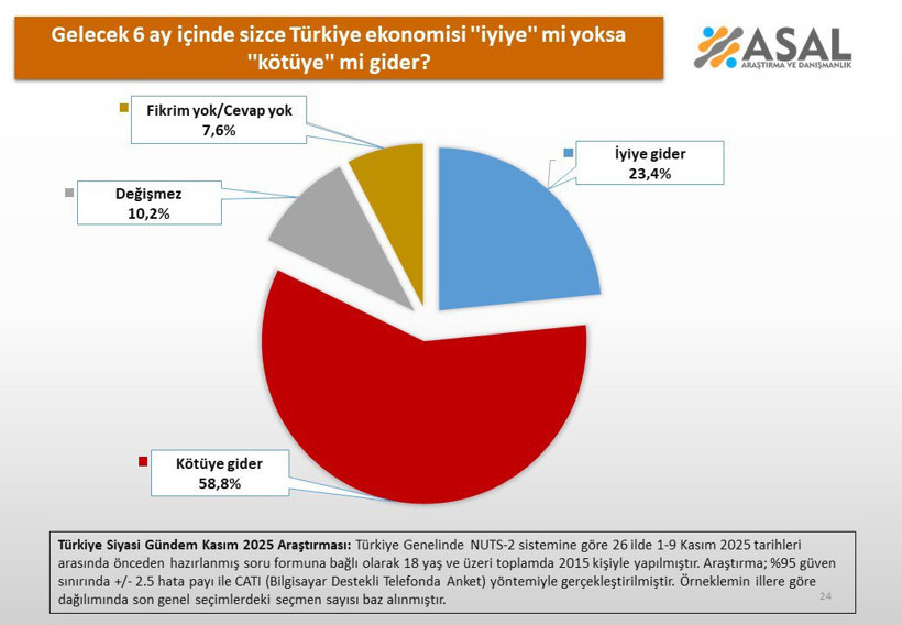 Son anketten acayip bir sonuç çıktı: İşte ‘Türkiye'nin sorunlarını çözecek parti’ - Resim : 3