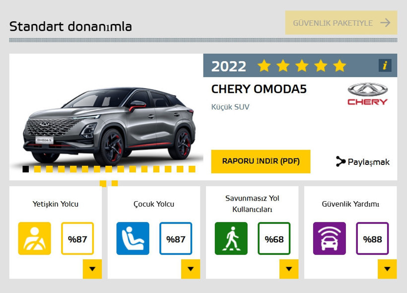 Volkswagen Euro NCap’ten sadece 3 yıldız alabildi - Resim : 4