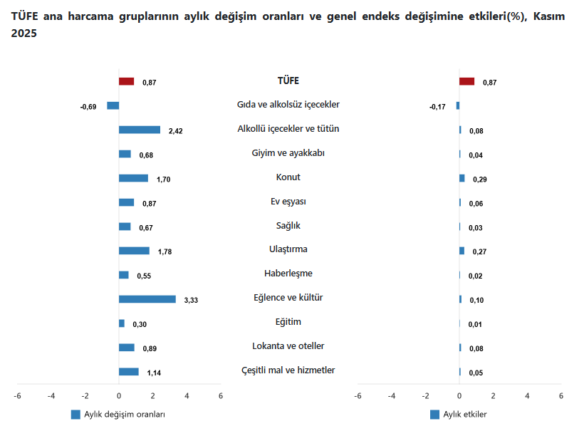 TÜİK enflasyonu açıkladı - Resim : 5
