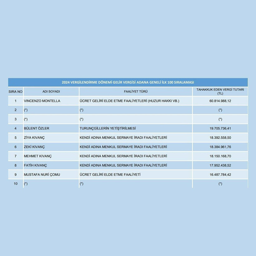 Vincenzo Montella vergi rekortmeni oldu! - Resim : 2