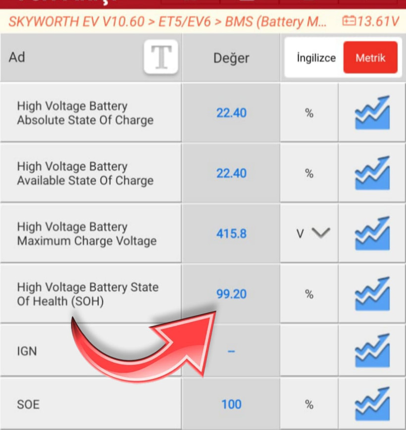 Bu haberi okumadan elektrikli araç almayın! - Resim : 1
