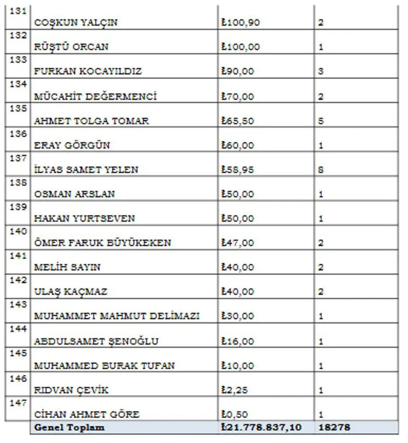 MASAK raporu ortaya çıktı! İşte 10.5 milyon TL'lik bahis yapan hakem... - Resim : 7