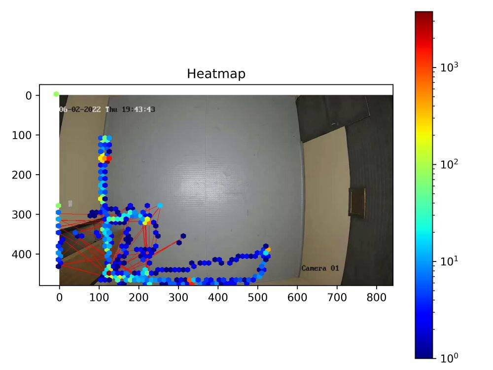 Kangallarla ilgili gerçek yapay zekayla ortaya çıktı. Bilim dünyası mercek altına aldı - Resim: 4