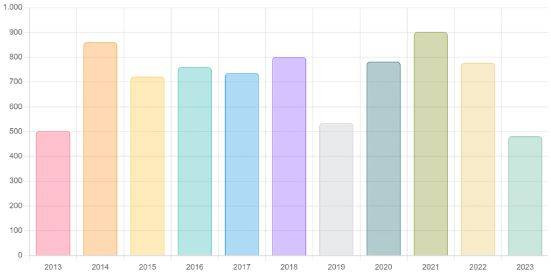 İstanbul'da su krizi kapıda. Barajlardaki doluluk oranı son 10 yılın en düşük seviyesinde - Resim: 4