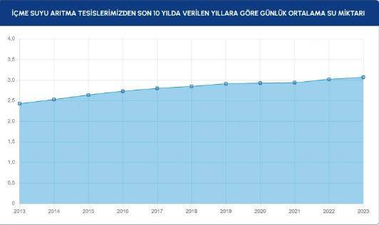 İstanbul'da su krizi kapıda. Barajlardaki doluluk oranı son 10 yılın en düşük seviyesinde - Resim: 5