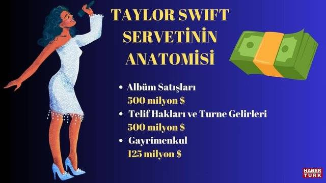 Dünyaca ünlü şarkıcı Taylor Swift dakikada 780 dolar kazanıyor. Time dergisi tarafından yılın kişisi seçilmişti - Resim: 3