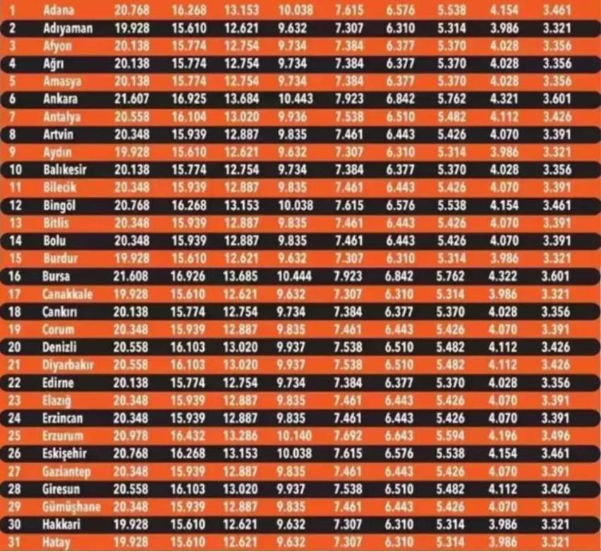 Zorunlu trafik sigortası tavan fiyatları açıklandı. Araç sahipleri dikkat! İşte il il yeni fiyatlar - Resim: 9