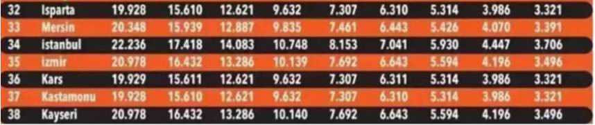 Zorunlu trafik sigortası tavan fiyatları açıklandı. Araç sahipleri dikkat! İşte il il yeni fiyatlar - Resim: 10