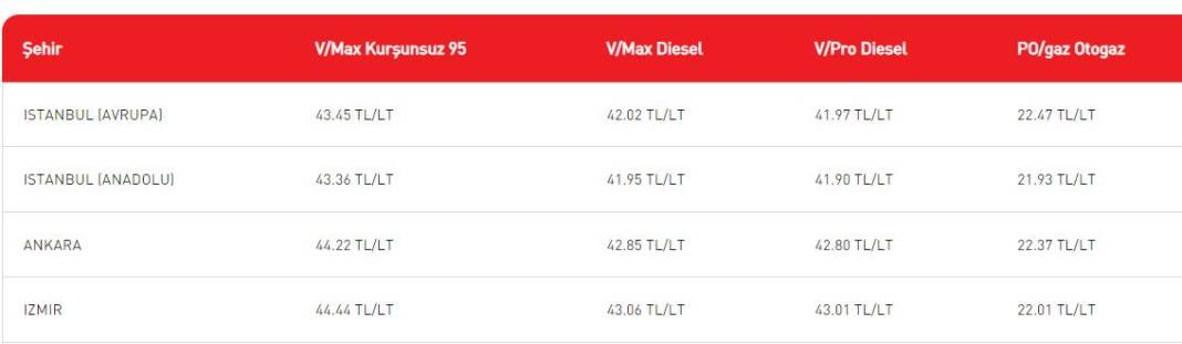 Araçları sattıracak ya da otoparka çektirecek zam geliyor. Güvenilir kurum açıkladı - Resim: 13