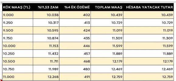 Emekli maaşları yeniden artacak. Bir kısmı cepte bile - Resim: 10
