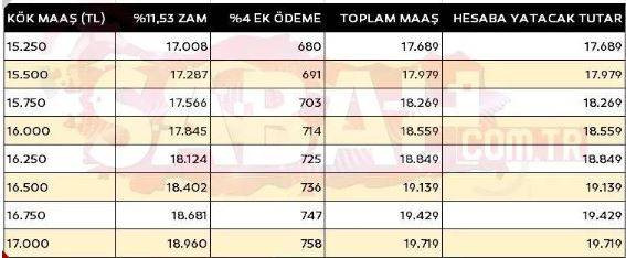 Emekli maaşları yeniden artacak. Bir kısmı cepte bile - Resim: 8