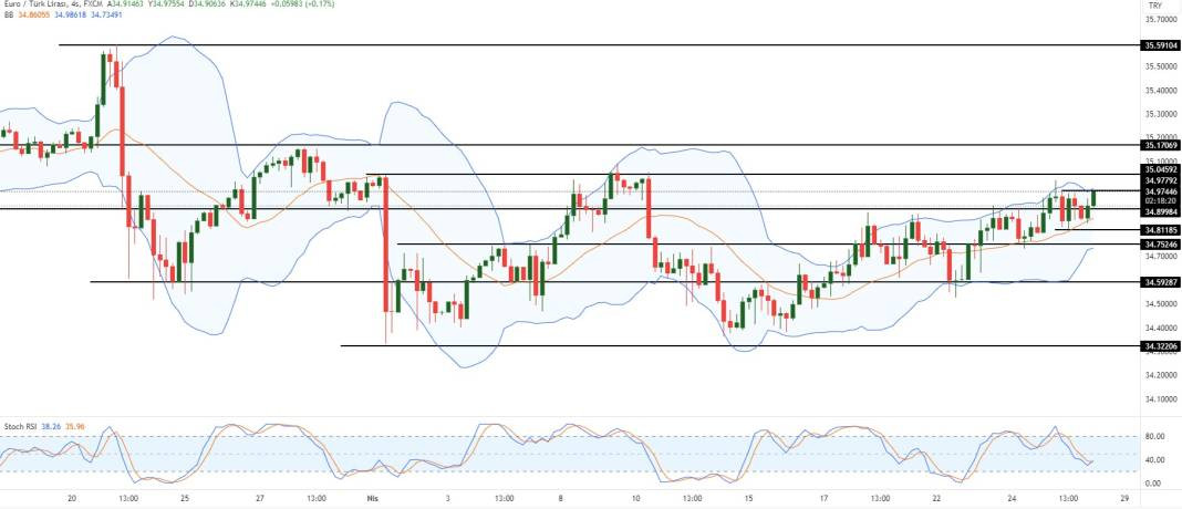 Dolar fıstıki makam ilerliyor - Resim: 14