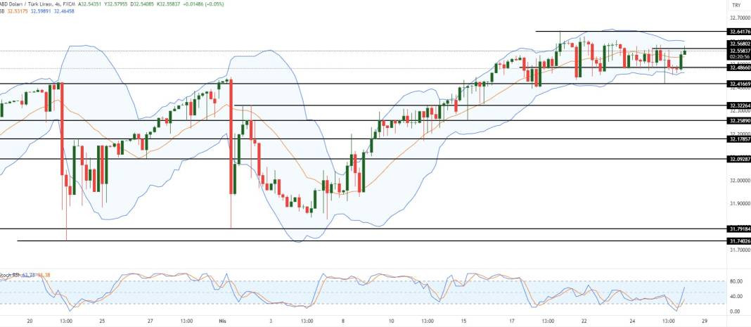 Dolar fıstıki makam ilerliyor - Resim: 13