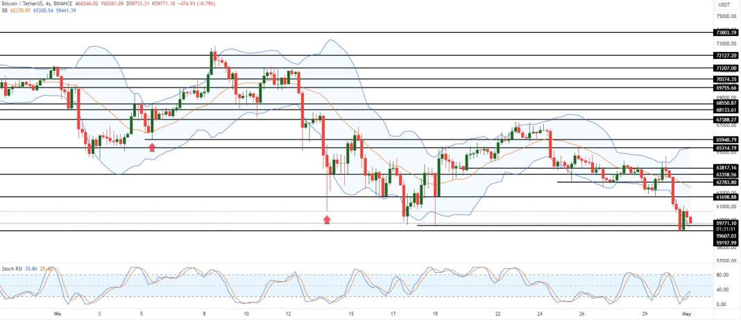 Kripto paralarda kan kaybının nedeni belli oldu - Resim: 5