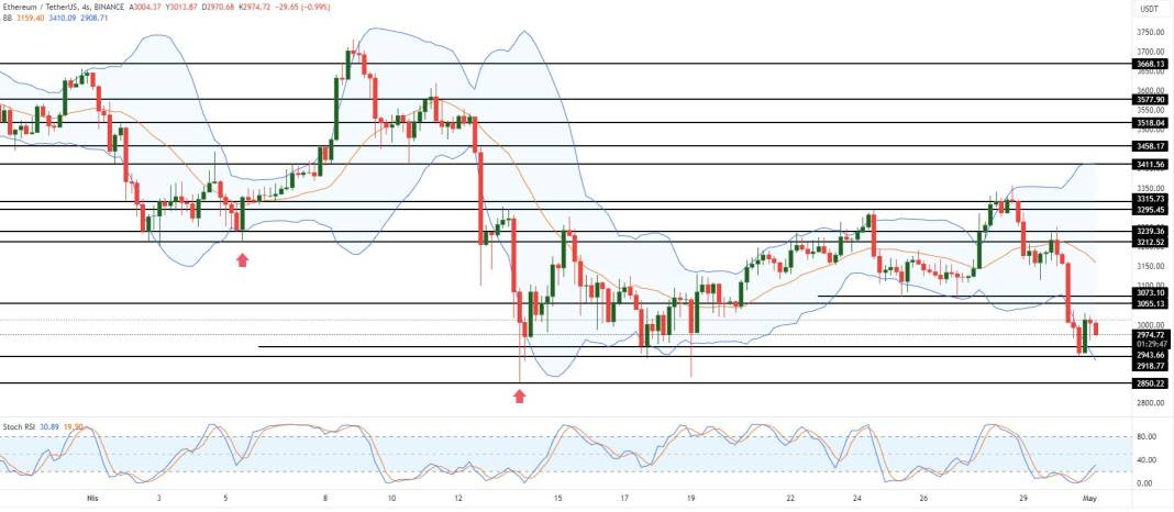 Kripto paralarda kan kaybının nedeni belli oldu - Resim: 7