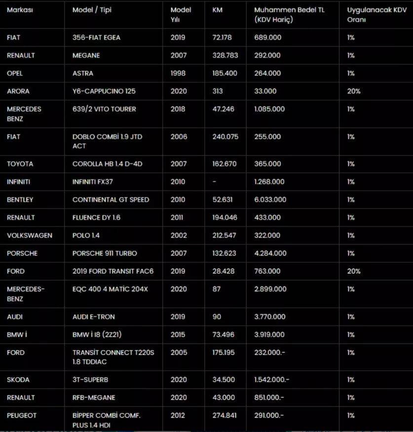 Bentley'den Porsche'una yok yok. TMSF yüzde 1 KDV'yle satacak - Resim: 6