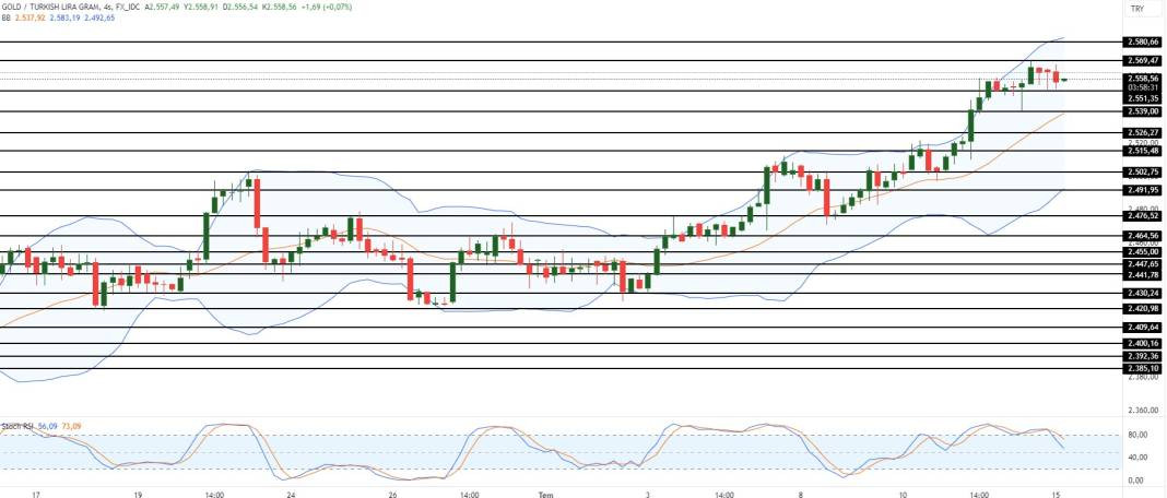 Altında ABD etkisi - Resim: 8