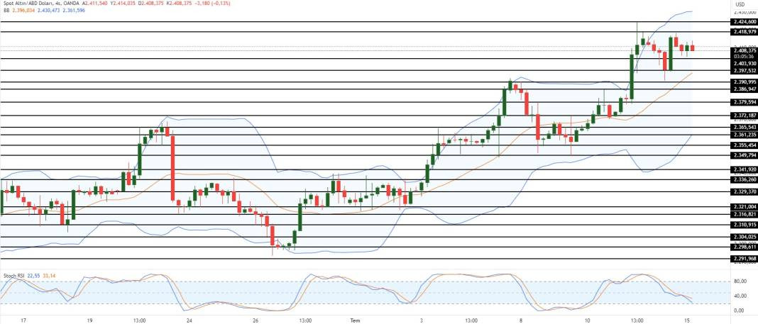 Altında ABD etkisi - Resim: 9