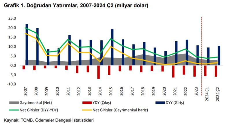 Türkler ev alımında yurt dışına yöneldi. En çok hangi ülkeden konut alındı? - Resim: 1