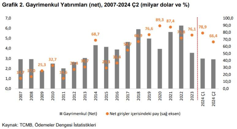 Türkler ev alımında yurt dışına yöneldi. En çok hangi ülkeden konut alındı? - Resim: 2