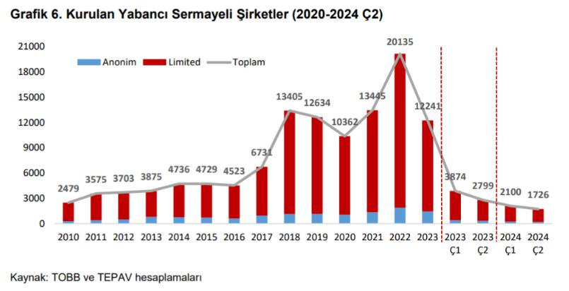 Türkler ev alımında yurt dışına yöneldi. En çok hangi ülkeden konut alındı? - Resim: 3