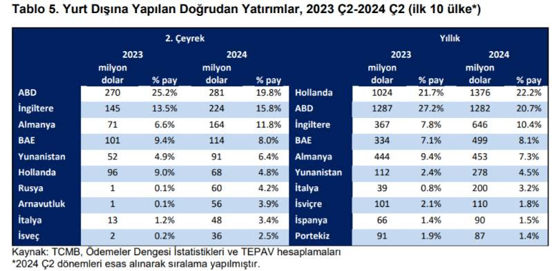 Türkler ev alımında yurt dışına yöneldi. En çok hangi ülkeden konut alındı? - Resim: 4