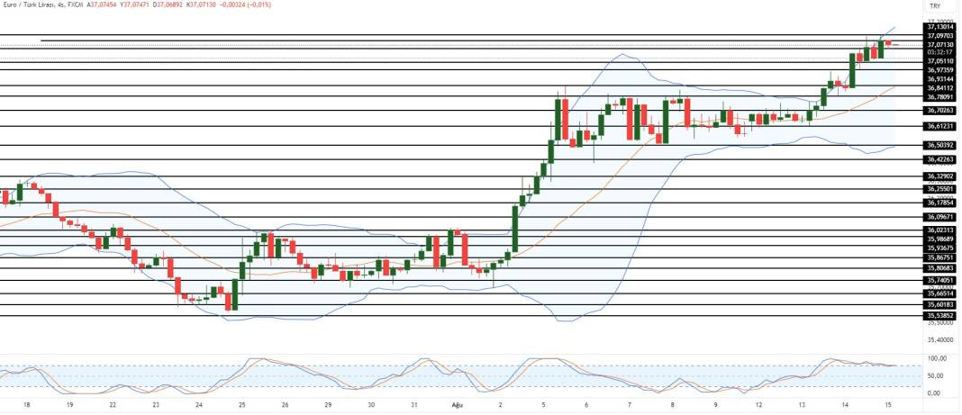 Dolarda sessiz bekleyiş - Resim: 10