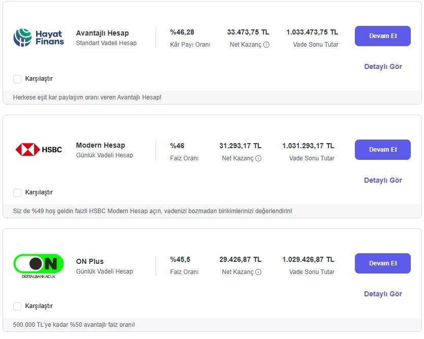 1 milyon TL'nin faiz getirisi çakıldı. Bir banka direniyor - Resim: 9