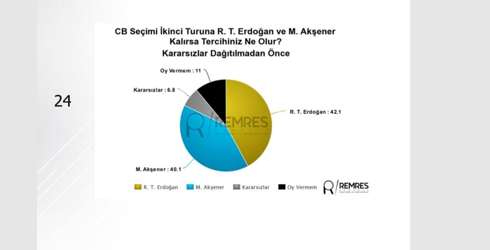 Son anket sonuçları açıklandı: Erdoğan, İnce ve Akşener'in oy oranı... - Resim: 7
