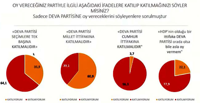 Tüm dengeler değişti. Son ankette Millet İttifakı Cumhur İttifakı'na fark attı - Resim: 11