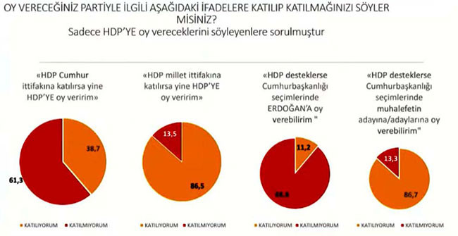 Tüm dengeler değişti. Son ankette Millet İttifakı Cumhur İttifakı'na fark attı - Resim: 12