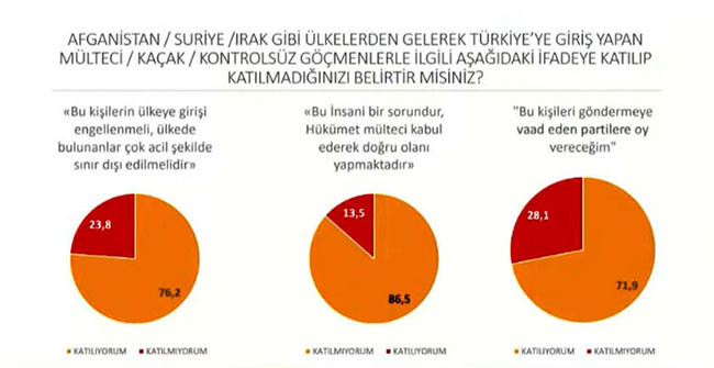 Tüm dengeler değişti. Son ankette Millet İttifakı Cumhur İttifakı'na fark attı - Resim: 17