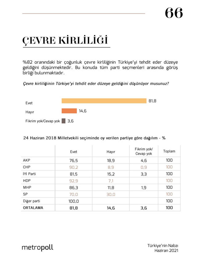 Saray’da moralleri bozacak sonuçlar... Son ankette bomba AKP detayı! - Resim: 7