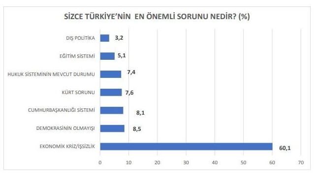 Cumhur İttifakı'nın bütün hesaplarını bozacak anket! Saray'da odadan odaya bu sonuçlar dolaşıyor - Resim: 11