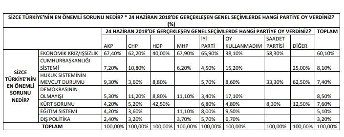 Cumhur İttifakı'nın bütün hesaplarını bozacak anket! Saray'da odadan odaya bu sonuçlar dolaşıyor - Resim: 6