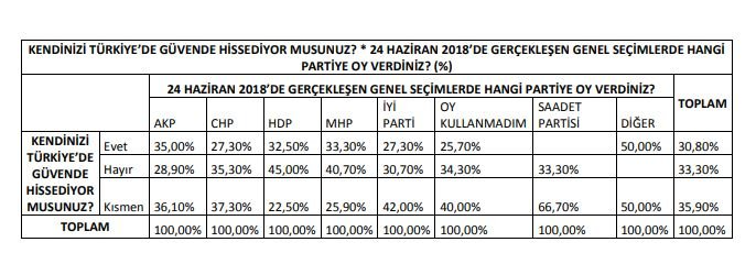 Cumhur İttifakı'nın bütün hesaplarını bozacak anket! Saray'da odadan odaya bu sonuçlar dolaşıyor - Resim: 2