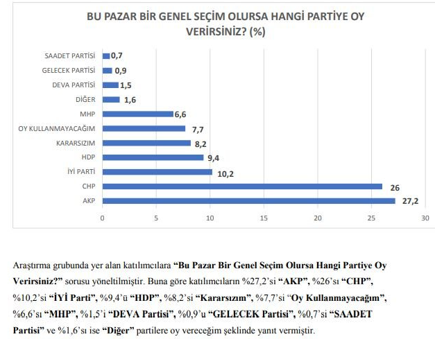 Cumhur İttifakı'nın bütün hesaplarını bozacak anket! Saray'da odadan odaya bu sonuçlar dolaşıyor - Resim: 8