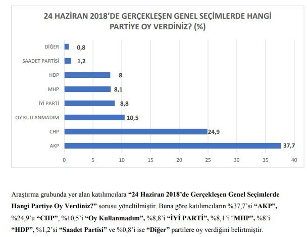 Cumhur İttifakı'nın bütün hesaplarını bozacak anket! Saray'da odadan odaya bu sonuçlar dolaşıyor - Resim: 7