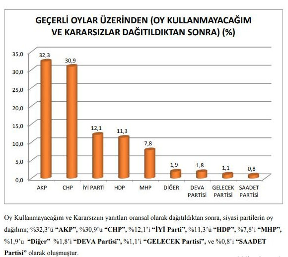 Cumhur İttifakı'nın bütün hesaplarını bozacak anket! Saray'da odadan odaya bu sonuçlar dolaşıyor - Resim: 9
