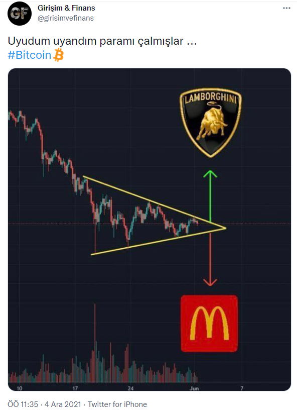 Kripto para sosyal medyanın diline düştü! Yatırımcılar saç baş yoluyor - Resim: 11