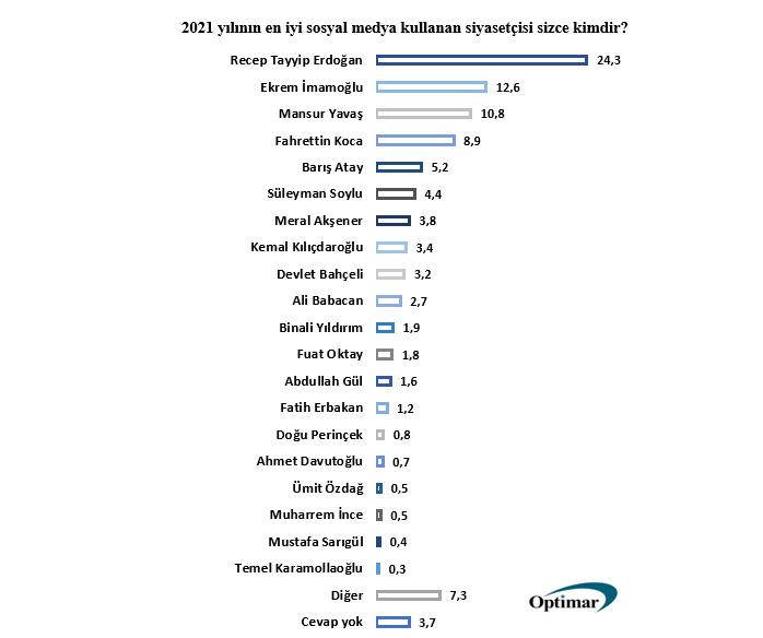 Müge Anlı koltuğunu kaptırdı | İşte yerine geçen isim: Optimar anket yayınladı - Resim: 2