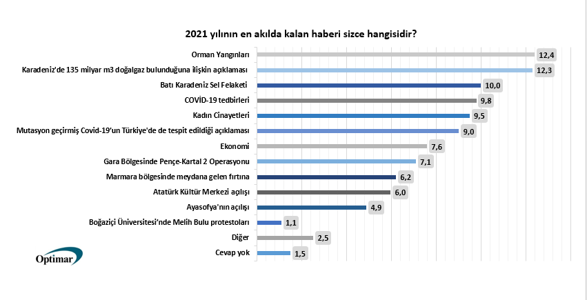 Müge Anlı koltuğunu kaptırdı | İşte yerine geçen isim: Optimar anket yayınladı - Resim: 4