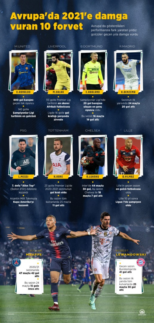 2021'e damga vuran 10 forvet - Resim: 1