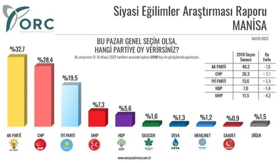 Saray’da kapıları sert şekilde kapattıran sonuçlar. Kara haber bu sefer son seçimleri nokta atışı bilen anket şirketinden geldi - Resim: 9