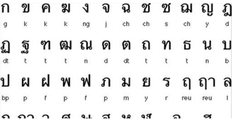 Dünyanın en zor öğrenilen 25 dili - Resim: 23