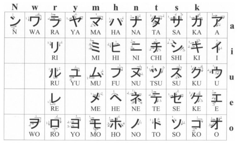 Dünyanın en zor öğrenilen 25 dili - Resim: 20