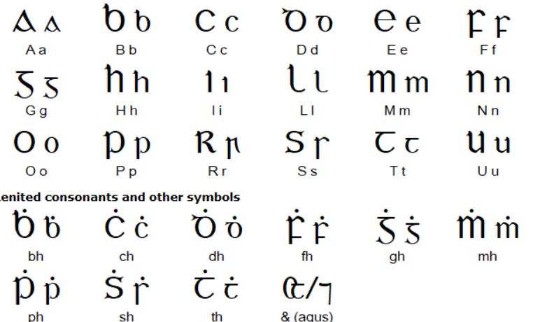 Dünyanın en zor öğrenilen 25 dili - Resim: 19