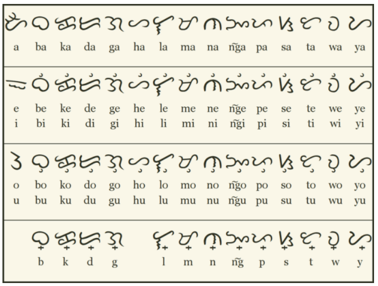 Dünyanın en zor öğrenilen 25 dili - Resim: 2