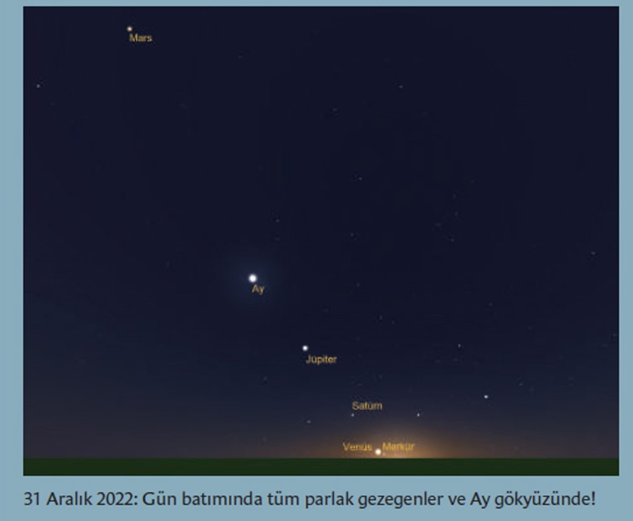 Yılbaşı gecesi 7 gezegen aynı anda gökyüzünde belirecek. Böylesini ilk defa göreceksiniz - Resim: 4