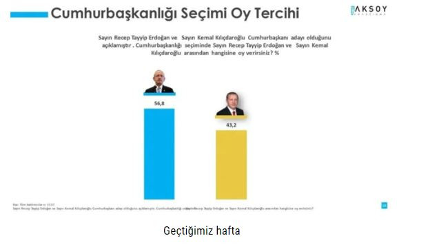 Son ankette ortaya çıktı. Çoklu aday seçimlerde ne getirecek anketlere yansıdı - Resim: 13